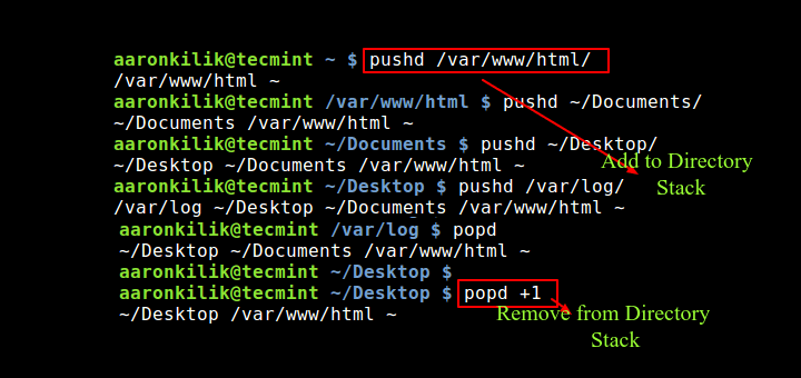 Push hd linux