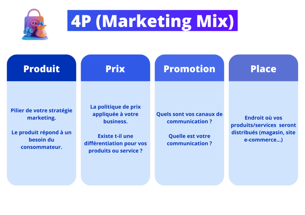 Mix marketing