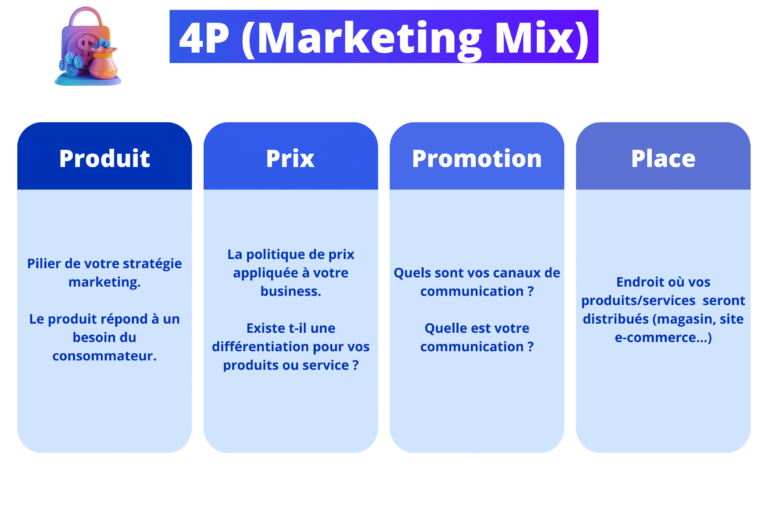 Mix marketing