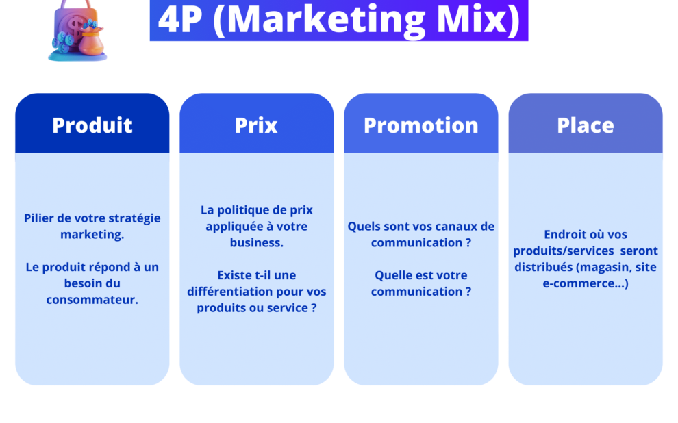 Mix marketing