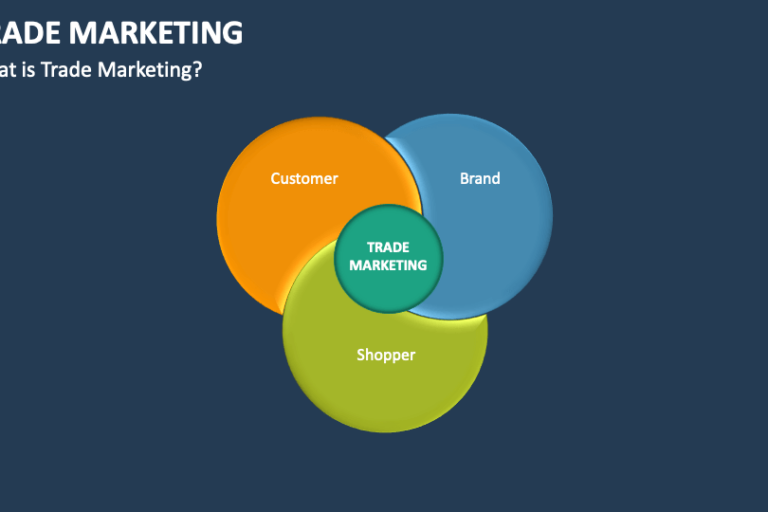 Trade marketing