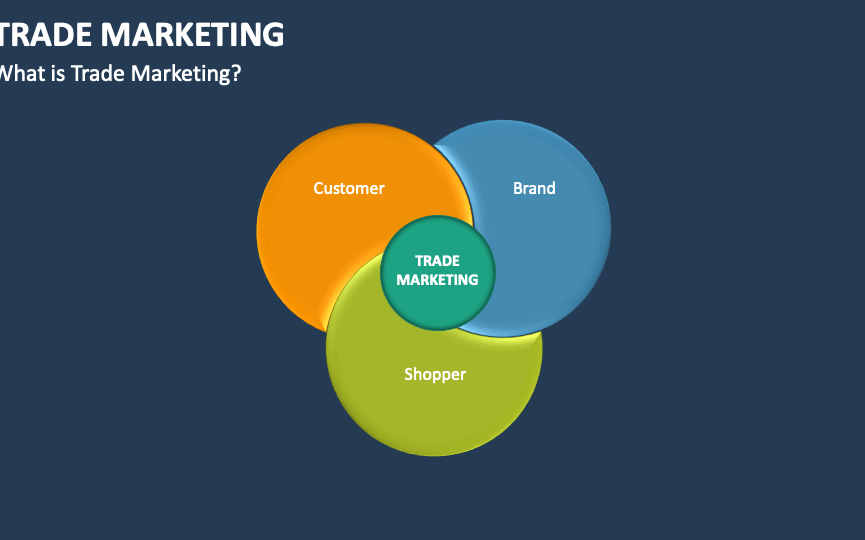 Trade marketing
