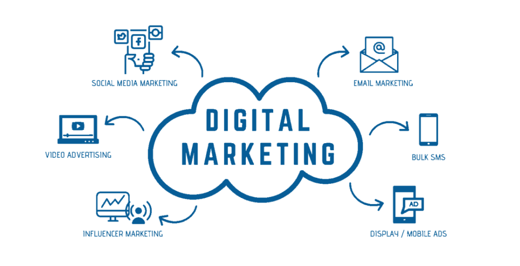 Agence marketing digital