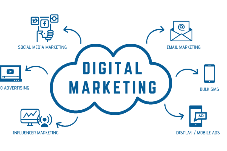 Agence marketing digital