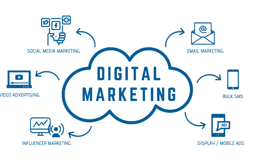 Agence marketing digital