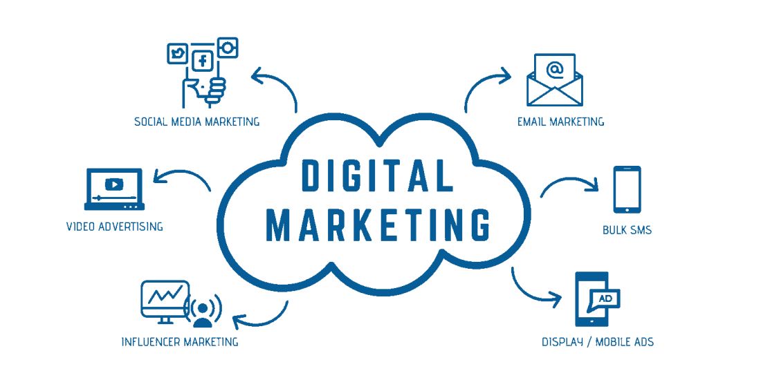Agence marketing digital